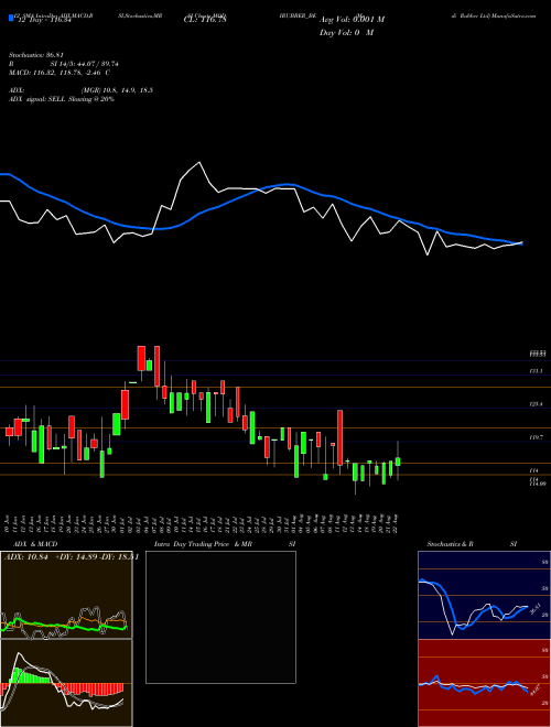 Chart Modi Rubber (MODIRUBBER_BE)  Technical (Analysis) Reports Modi Rubber [