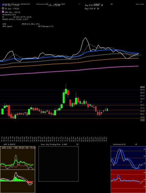 Modison Limited MODISONLTD Support Resistance charts Modison Limited MODISONLTD NSE