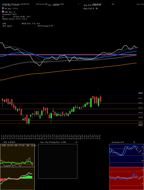 Modison Limited MODISONLTD_BE Support Resistance charts Modison Limited MODISONLTD_BE NSE