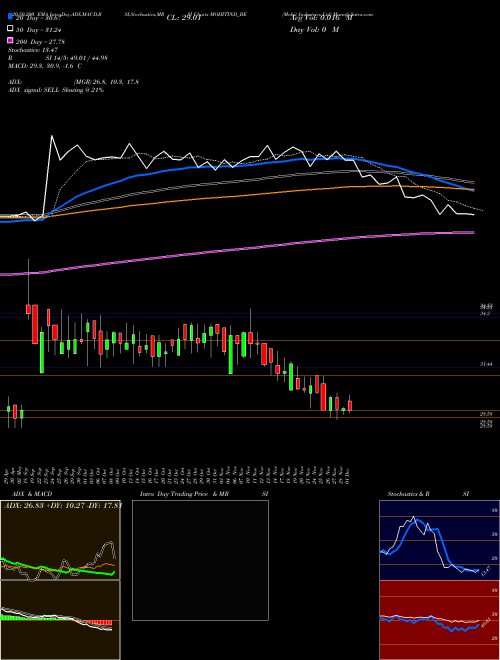 Mohit Industries Ltd MOHITIND_BE Support Resistance charts Mohit Industries Ltd MOHITIND_BE NSE