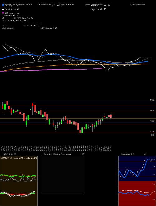 Moksh Ornaments Limited MOKSH_BE Support Resistance charts Moksh Ornaments Limited MOKSH_BE NSE