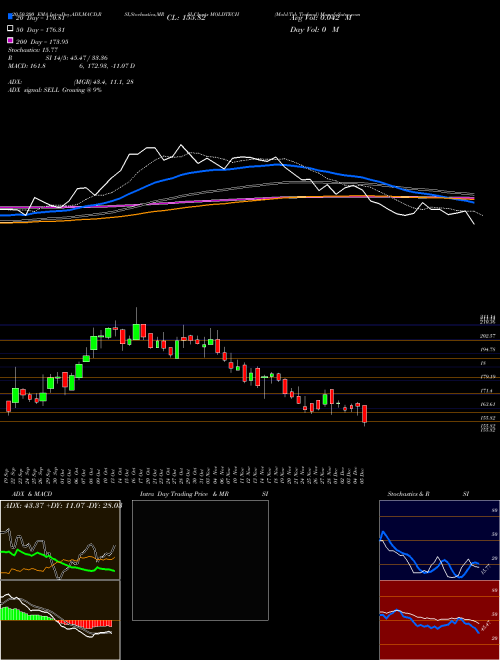 Mold-Tek Technol MOLDTECH Support Resistance charts Mold-Tek Technol MOLDTECH NSE