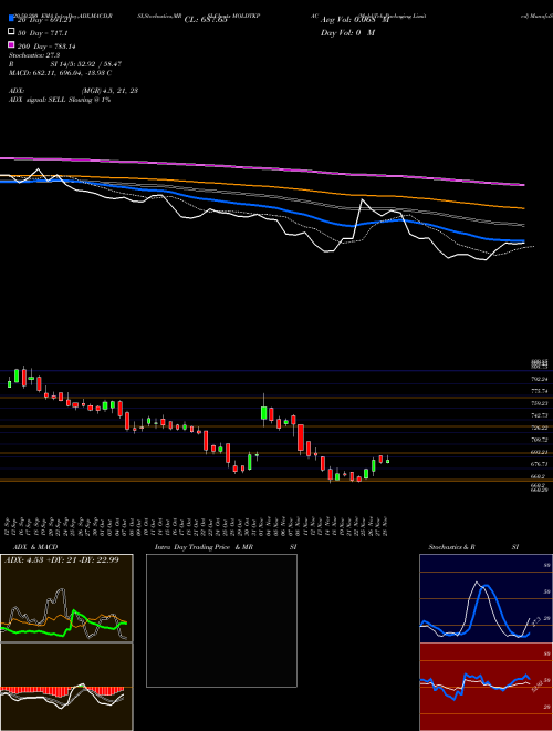 Mold-Tek Packaging Limited MOLDTKPAC Support Resistance charts Mold-Tek Packaging Limited MOLDTKPAC NSE