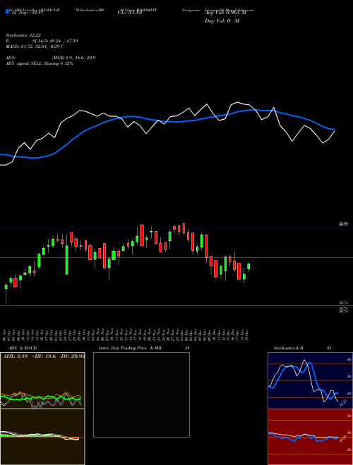 Chart Icicipramc Icicimom30 (MOM30IETF)  Technical (Analysis) Reports Icicipramc Icicimom30 [