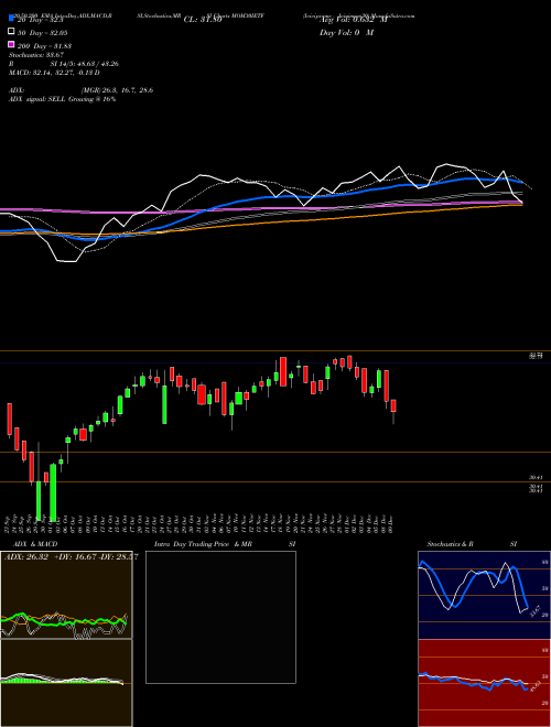 Icicipramc - Icicimom30 MOM30IETF Support Resistance charts Icicipramc - Icicimom30 MOM30IETF NSE