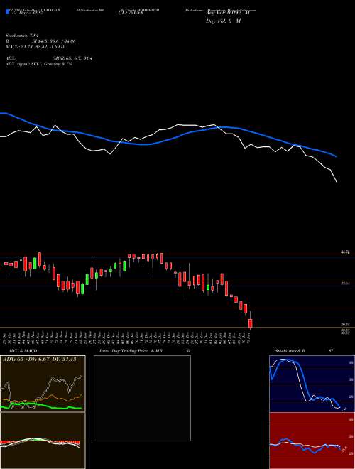 Chart Birlaslamc Momentum (MOMENTUM)  Technical (Analysis) Reports Birlaslamc Momentum [