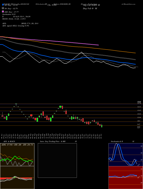 Morarjee Textiles Limited MORARJEE_BE Support Resistance charts Morarjee Textiles Limited MORARJEE_BE NSE