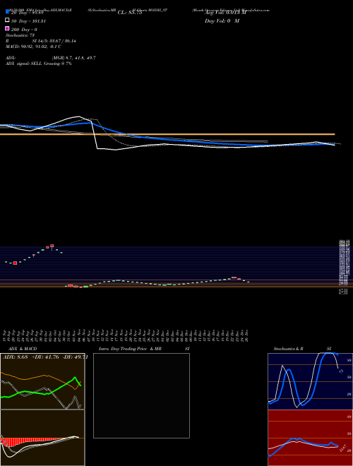 Moxsh Overseas Educon Ltd MOXSH_ST Support Resistance charts Moxsh Overseas Educon Ltd MOXSH_ST NSE