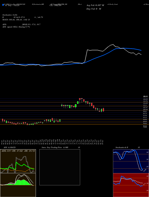 Chart Mro Tek (MRO-TEK_BE)  Technical (Analysis) Reports Mro Tek [