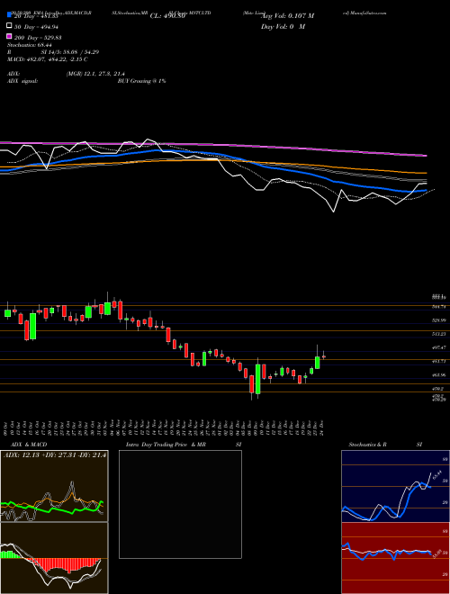 Mstc Limited MSTCLTD Support Resistance charts Mstc Limited MSTCLTD NSE