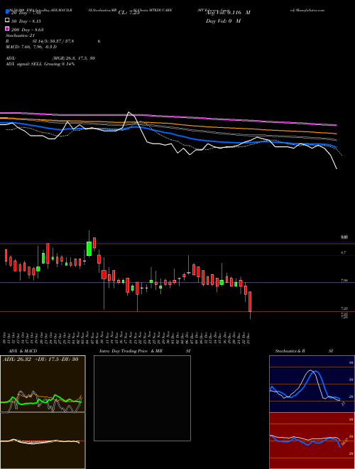 MT Educare Limited MTEDUCARE Support Resistance charts MT Educare Limited MTEDUCARE NSE