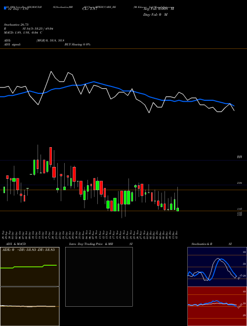 Chart Mt Educare (MTEDUCARE_BE)  Technical (Analysis) Reports Mt Educare [