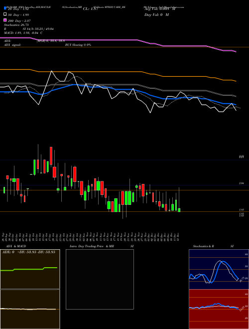 Mt Educare Ltd MTEDUCARE_BE Support Resistance charts Mt Educare Ltd MTEDUCARE_BE NSE