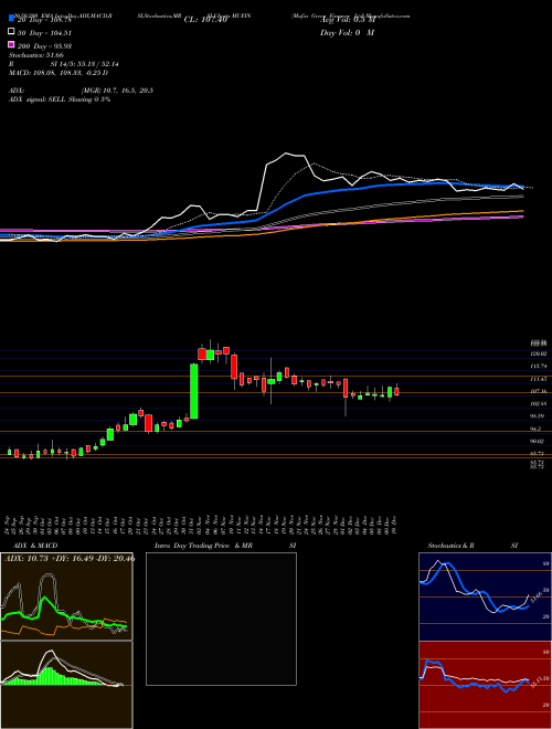 Mufin Green Finance Ltd MUFIN Support Resistance charts Mufin Green Finance Ltd MUFIN NSE