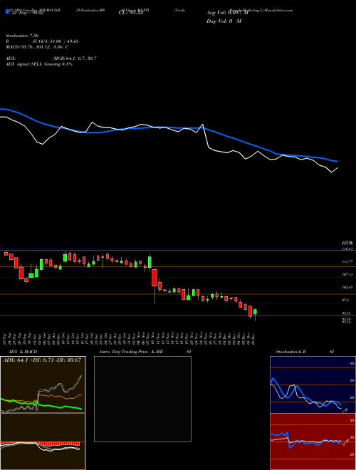 Chart Credo Brands (MUFTI)  Technical (Analysis) Reports Credo Brands [