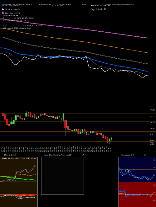 Credo Brands Marketing L MUFTI Support Resistance charts Credo Brands Marketing L MUFTI NSE