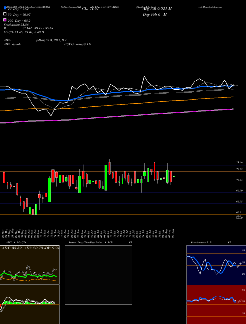 Mukta Arts Limited MUKTAARTS Support Resistance charts Mukta Arts Limited MUKTAARTS NSE