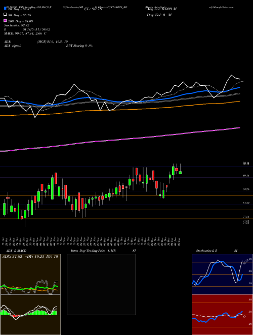 Mukta Arts Limited MUKTAARTS_BE Support Resistance charts Mukta Arts Limited MUKTAARTS_BE NSE