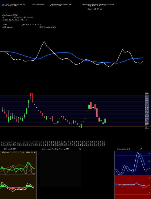 Chart Murudeshwar Ceramics (MURUDCERA_BE)  Technical (Analysis) Reports Murudeshwar Ceramics [