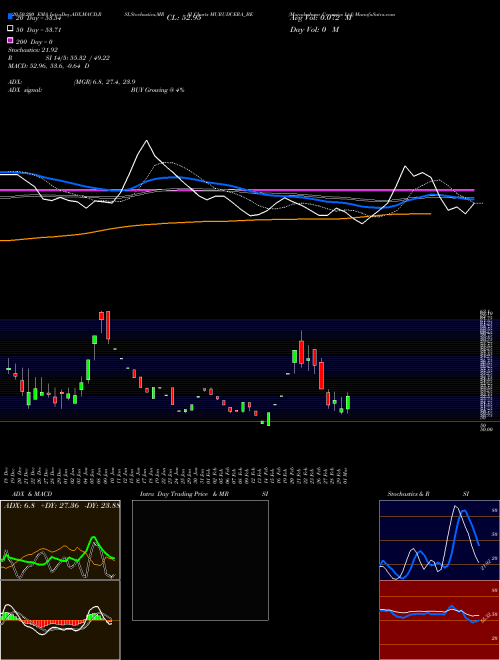 Murudeshwar Ceramics Ltd MURUDCERA_BE Support Resistance charts Murudeshwar Ceramics Ltd MURUDCERA_BE NSE