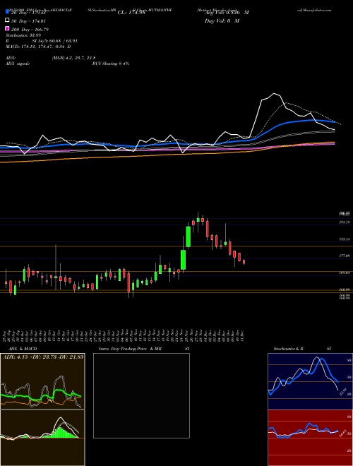 Muthoot Microfin Limited MUTHOOTMF Support Resistance charts Muthoot Microfin Limited MUTHOOTMF NSE