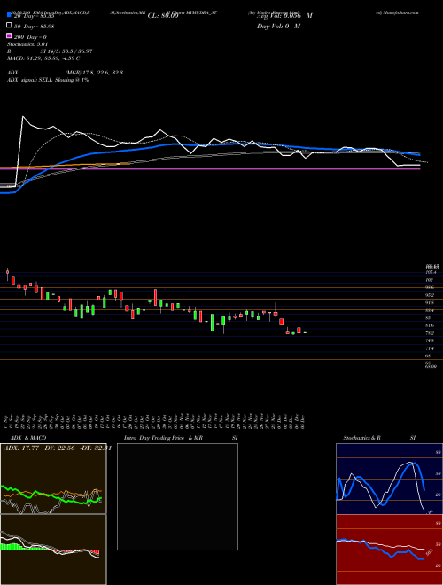 My Mudra Fincorp Limited MYMUDRA_ST Support Resistance charts My Mudra Fincorp Limited MYMUDRA_ST NSE