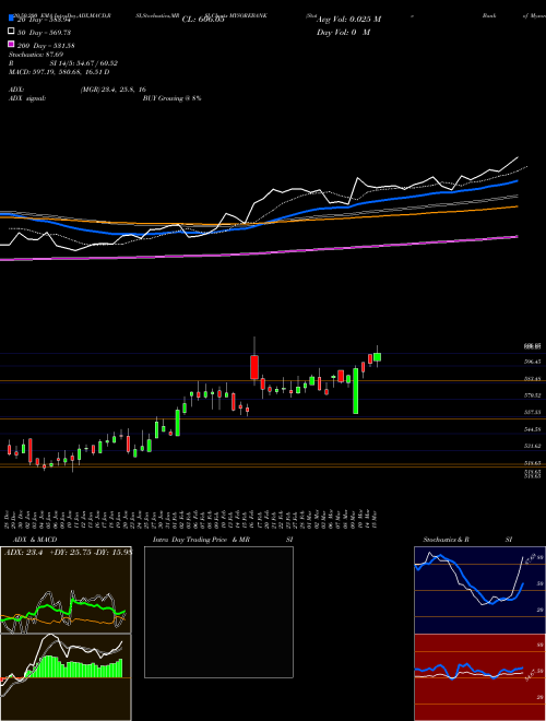 State Bank Of Mysore MYSOREBANK Support Resistance charts State Bank Of Mysore MYSOREBANK NSE