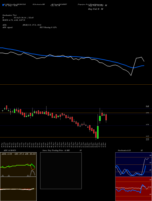 Chart Nagarjuna Fert (NAGAFERT)  Technical (Analysis) Reports Nagarjuna Fert [