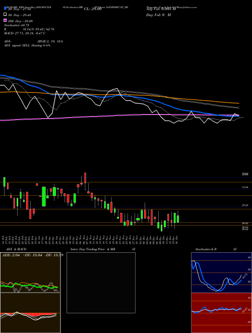 Nagreeka Cap & Infr.ltd NAGREEKCAP_BE Support Resistance charts Nagreeka Cap & Infr.ltd NAGREEKCAP_BE NSE