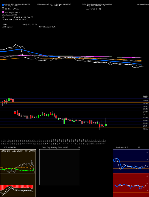 Nahar Capital And Financial Services Limited NAHARCAP Support Resistance charts Nahar Capital And Financial Services Limited NAHARCAP NSE