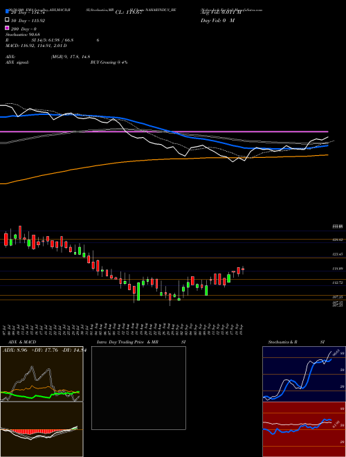 Nahar Inds Ent Ltd NAHARINDUS_BE Support Resistance charts Nahar Inds Ent Ltd NAHARINDUS_BE NSE