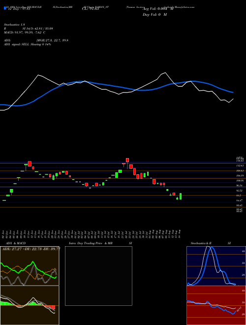 Chart Naman In (NAMAN_ST)  Technical (Analysis) Reports Naman In [