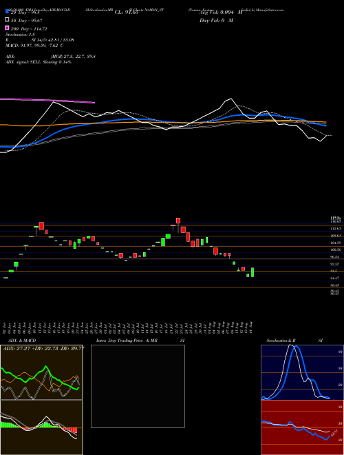 Naman In-store (india) L NAMAN_ST Support Resistance charts Naman In-store (india) L NAMAN_ST NSE