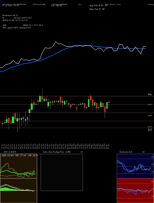 Chart Narmada Agrobase (NARMADA)  Technical (Analysis) Reports Narmada Agrobase [