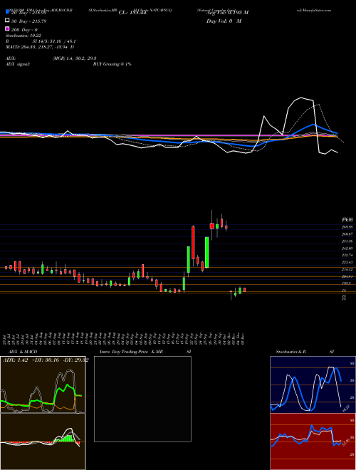 Natural Capsules Limited NATCAPSUQ Support Resistance charts Natural Capsules Limited NATCAPSUQ NSE