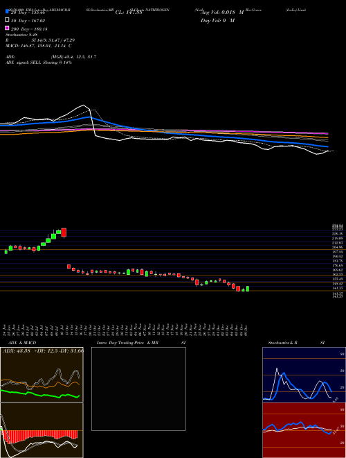 Nath Bio-Genes (India) Limited NATHBIOGEN Support Resistance charts Nath Bio-Genes (India) Limited NATHBIOGEN NSE