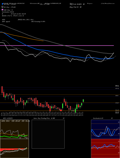 Nath Bio-genes (i) Ltd NATHBIOGEN_BE Support Resistance charts Nath Bio-genes (i) Ltd NATHBIOGEN_BE NSE