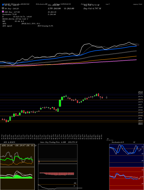 National Aluminium Company Limited NATIONALUM Support Resistance charts National Aluminium Company Limited NATIONALUM NSE