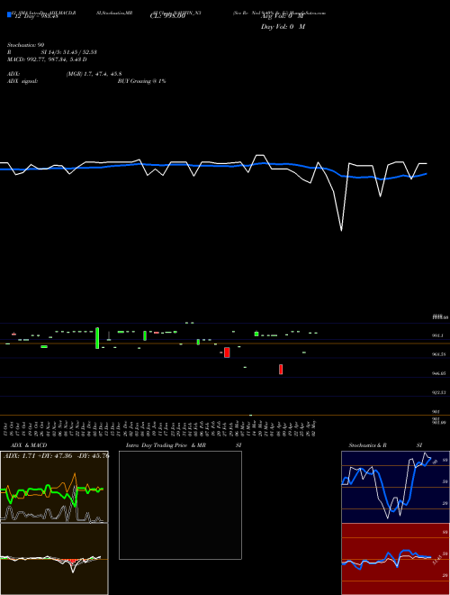 Chart Sec Re (NAVIFIN_N3)  Technical (Analysis) Reports Sec Re [