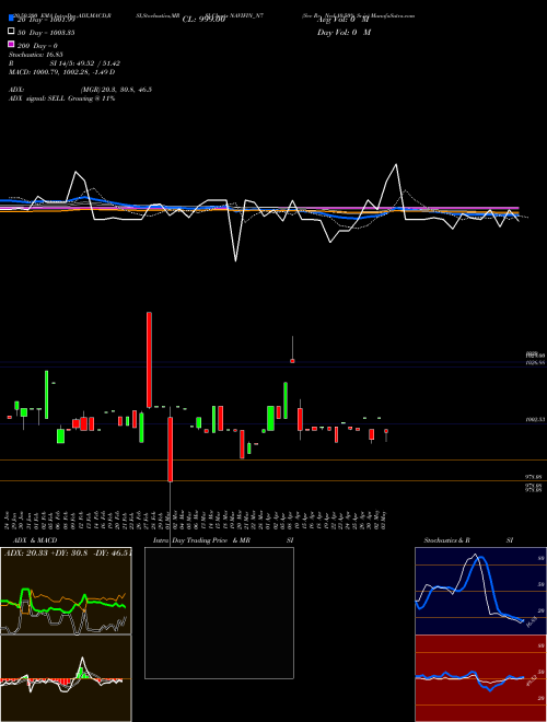 Sec Re Ncd 10.50% Sr.iv NAVIFIN_N7 Support Resistance charts Sec Re Ncd 10.50% Sr.iv NAVIFIN_N7 NSE