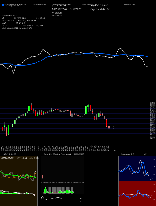 Chart Navin Fluorine (NAVINFLUOR)  Technical (Analysis) Reports Navin Fluorine [