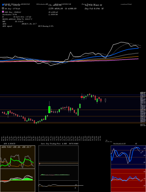 Navin Fluorine International Limited NAVINFLUOR Support Resistance charts Navin Fluorine International Limited NAVINFLUOR NSE