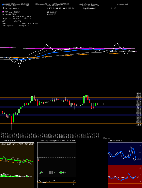 Navin Fluorine International Limited NAVINFLUOR Support Resistance charts Navin Fluorine International Limited NAVINFLUOR NSE