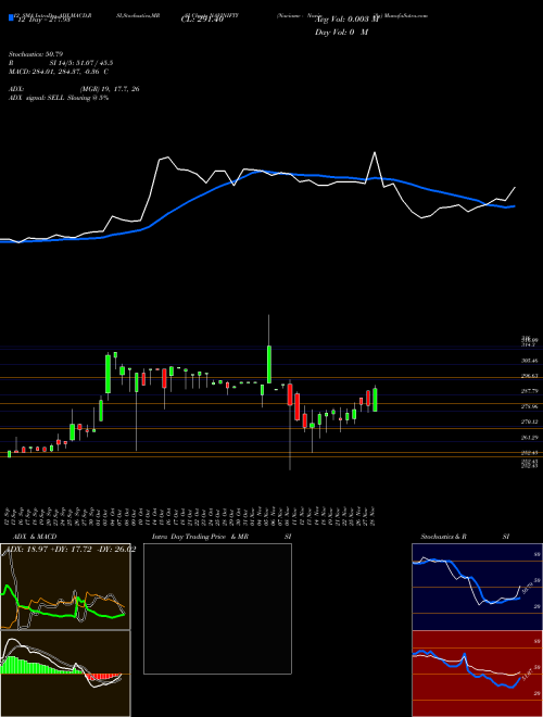 Chart Naviamc Navinifty (NAVINIFTY)  Technical (Analysis) Reports Naviamc Navinifty [