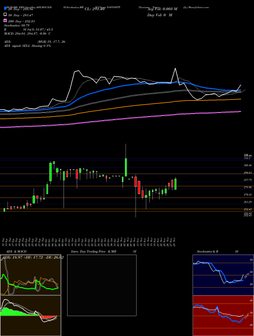 Naviamc - Navinifty NAVINIFTY Support Resistance charts Naviamc - Navinifty NAVINIFTY NSE