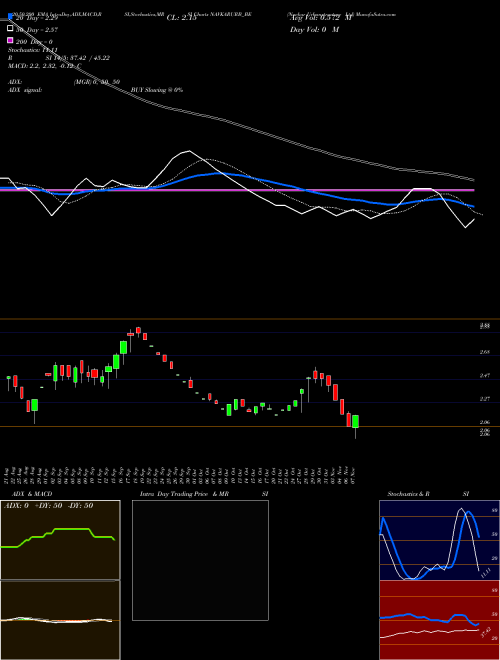 Navkar Urbanstructure Ltd NAVKARURB_BE Support Resistance charts Navkar Urbanstructure Ltd NAVKARURB_BE NSE