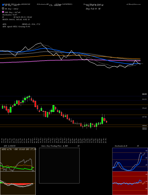 Navneet Education Limited NAVNETEDUL Support Resistance charts Navneet Education Limited NAVNETEDUL NSE
