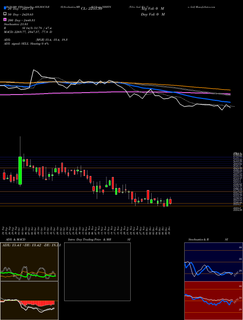 N.b.i. Ind. Fin. Co. Ltd NBIFIN Support Resistance charts N.b.i. Ind. Fin. Co. Ltd NBIFIN NSE