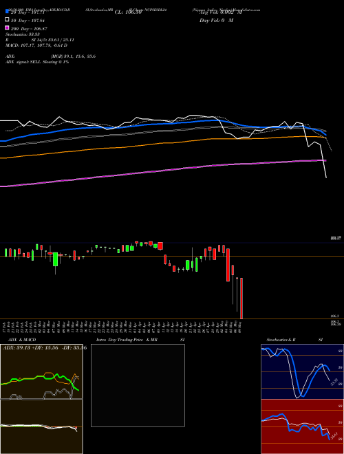 Nippon India- Nimfxx NCPSESDL24 Support Resistance charts Nippon India- Nimfxx NCPSESDL24 NSE