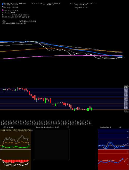 Naga Dhunseri Group Ltd NDGL_BE Support Resistance charts Naga Dhunseri Group Ltd NDGL_BE NSE